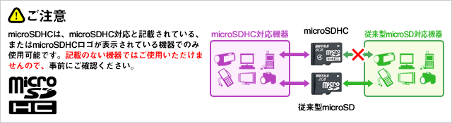 ご注意　SDHCメモリーカードは、SDHCメモリーカード対応と記載されている、または、SDHCロゴが表示されている機器でのみ使用可能です。記載のない機器ではご使用いただけませんので、事前にご確認下さい。