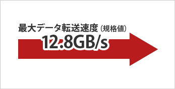 最大データ転送速度（規格値）12.8GB/s