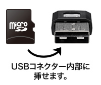 USBコネクター内部にmicroSDカードが挿せる
