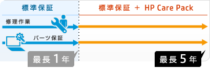 安心の保証内容