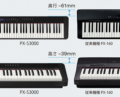 ハンマーアクション付き鍵盤搭載のデジタルピアノで世界最小※のスリムボディ、シンプルでスタイリッシュなデザイン