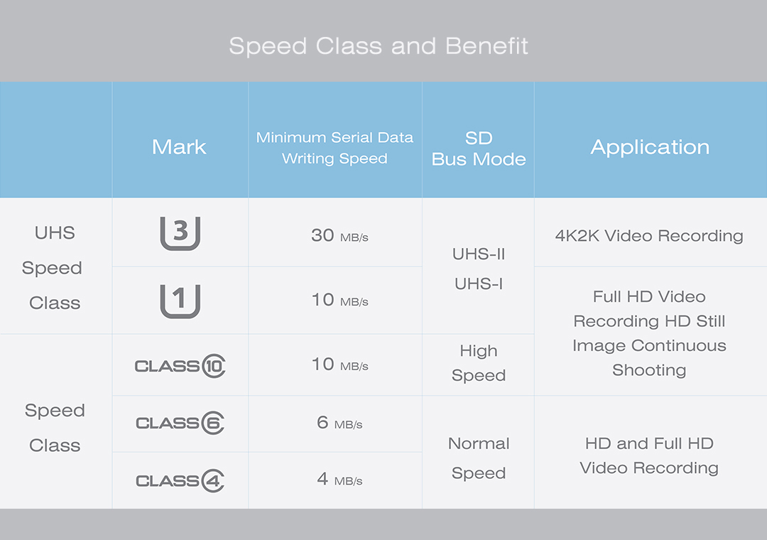 Superior Pro microSDHC/microSDXC UHS-1(U3) 写真・動画撮影のためのパワフル性能　<br>※最大読込：90MB/秒、最大書込：80MB/秒