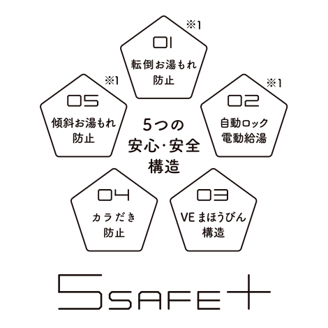 5SAFE＋