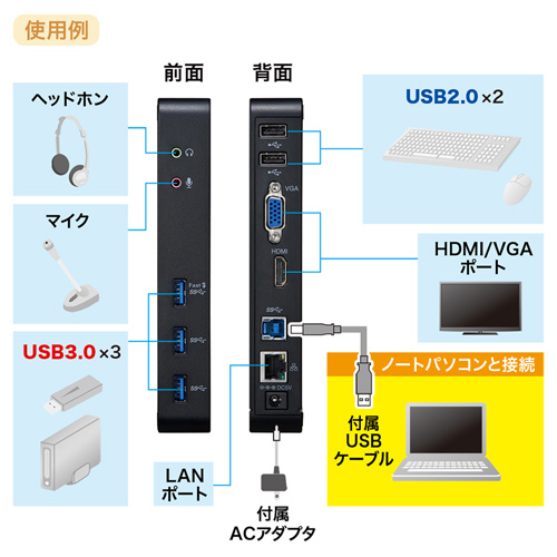 USB-CVDK3_画像3