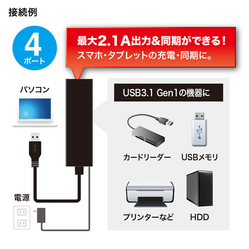 USB-3H420BK_画像3