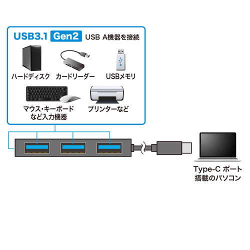 USB-3TCH18BK_画像3