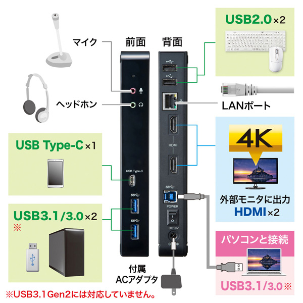 USB-CVDK4_画像3