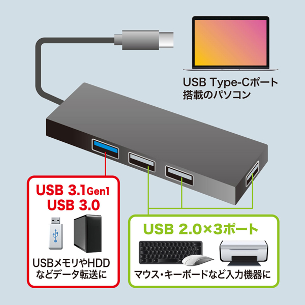 USB-3TCH7BK_画像4