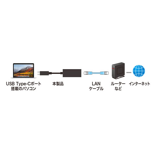 USB-CVLAN2BKN_画像11