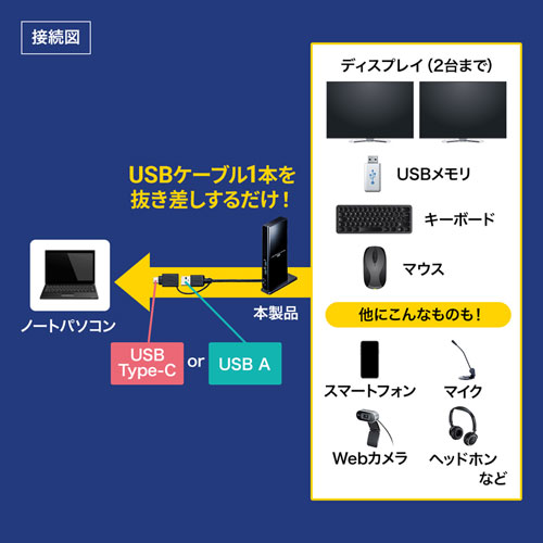USB-CVDK7_画像2