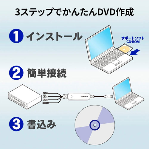 GV-USB2/E_画像1
