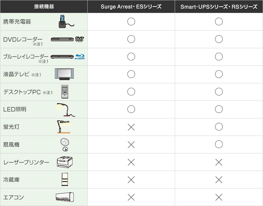 UPS接続対象機器