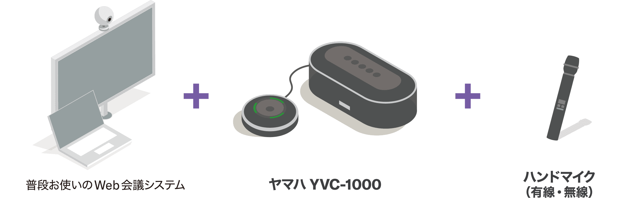 普段お使いのWeb会議システム＋ヤマハ YVC-1000＋ハンドマイク（有線・無線）