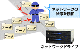 同時バックアップ数の制限