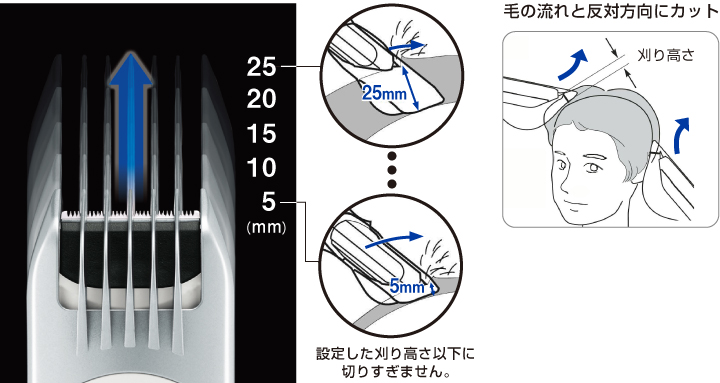 設定した刈り高さ以下に切りすぎません。毛の流れと反対方向にカット