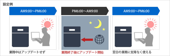 設定した時間に応じてテラステーションのアップデートができます。