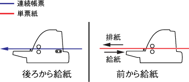 給紙方法