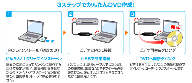 3ステップでかんたんDVD作成！