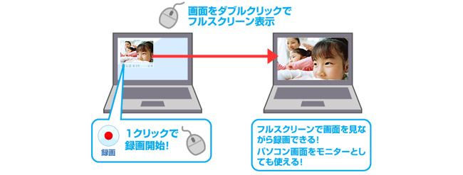 画面をダブルクリックでフルスクリーン表示