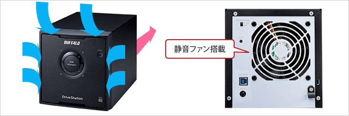 静音ファン搭載 エアフロー図