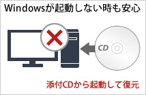 Windowsが起動しない時も安心