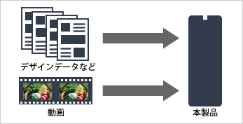 デザインデータや動画データを本製品に保存