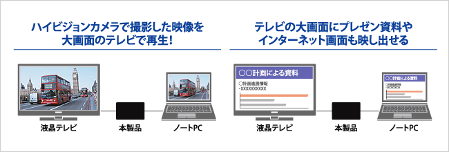 カメラの映像や、プレゼン資料など、様々なシーンで利用できる！