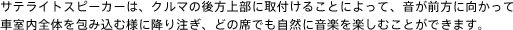 サテライトスピーカーは、クルマの後方上部に取付けることによって、音が前方に向かって車室内全体を包み込む様に降り注ぎ、どの席でも自然に音楽を楽しむことができます。