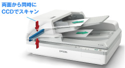 両面から同時にCCDでスキャン