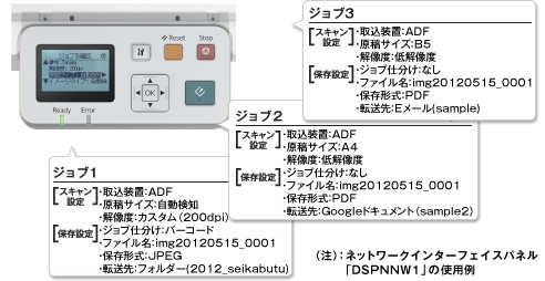 よく使うスキャン設定や仕分け処理設定、送信設定などを「ジョブ」として登録できます。