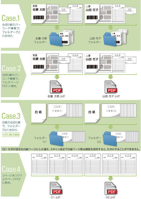 さまざまな仕分けを自動処理できます。