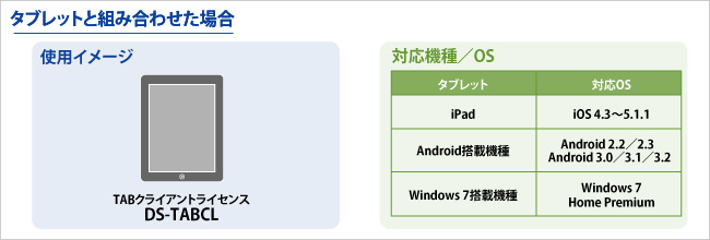 タブレットと組み合わせた場合