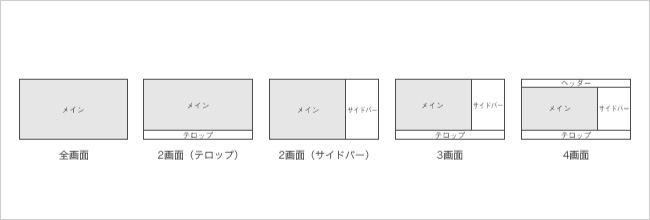かんたんにテンプレートを作成できる！