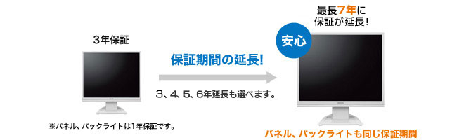 保証期間延長のイメージ図