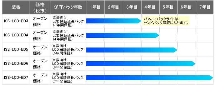 サービスラインアップ