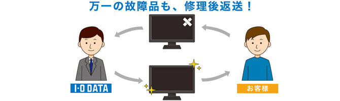 故障品修理返送のイメージ図