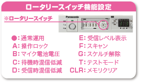 受信レベル表示