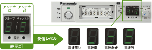 受信レベル表示