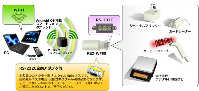REX-USB60MI接続図