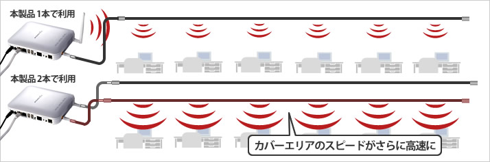 カバーエリアのスピードがさらに高速に