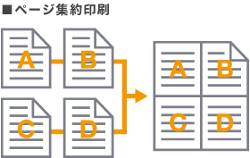 ページ集約機能
