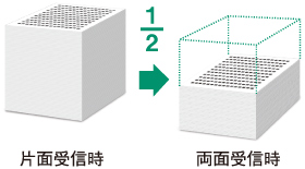 両面ファクス受信