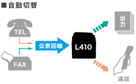 FAX/TEL自動切替