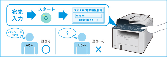 送信者制限で情報漏洩を抑止