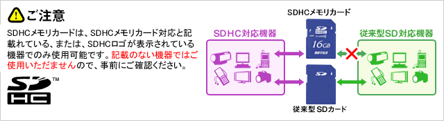 ご注意　SDHCメモリカードは、SDHCメモリカード対応と記載されている、または、SDHCロゴが表示されている機器でのみ使用可能です。記載のない機器ではご使用いただけませんので、事前にご確認下さい。