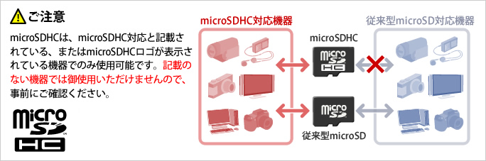 SDHCメモリーカードでのご注意