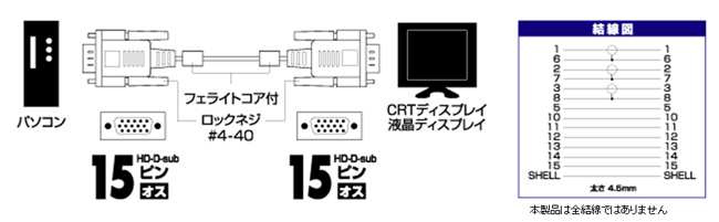 HD-D-sub15ピン仕様のディスプレイケーブル