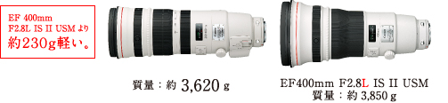 写真:EF400 F2.8L IS II との質量比較