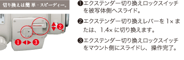 図:エクステンダー切り替え操作