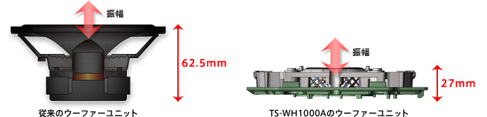 従来のウーファーユニット/TS-WH1000Aのウーファーユニット